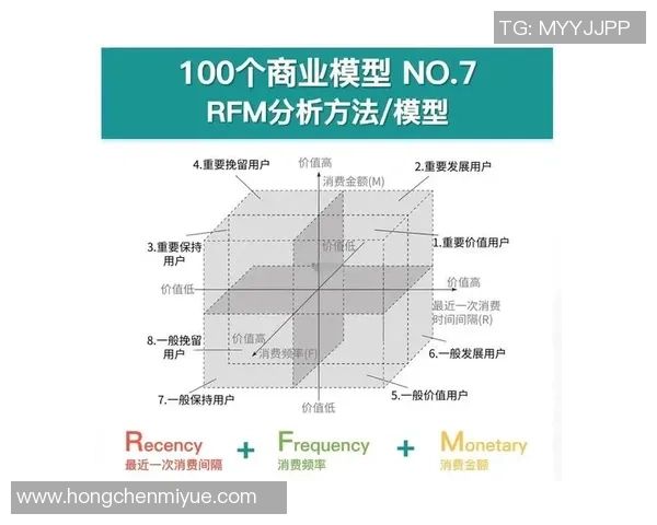 探索足球RFM模型在球迷行为分析中的应用与价值